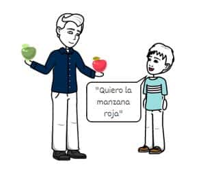 Autocíclicas